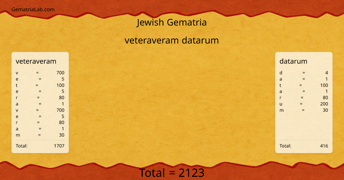 veteraveram datarum in jewish Gematria